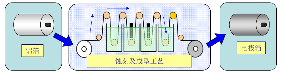 NIPPON  CHEMI-CON產(chǎn)品介紹