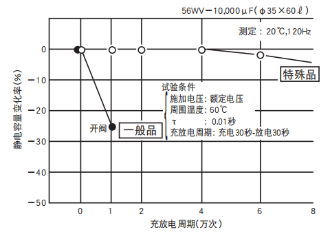 鋁電解電容器的使用壽命是多久？-櫻拓貿(mào)易[NCC黑金鋼電容]