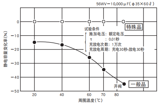 鋁電解電容器的使用壽命是多久？-櫻拓貿(mào)易[NCC黑金鋼電容]