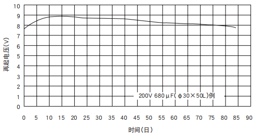 [NCC電容]鋁電解電容器的再起電壓工作原理是什么？