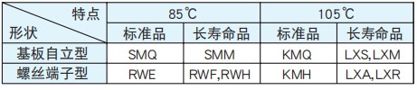 [NCC黑金鋼電容]鋁電解電容器各種用途的的制品選擇要點(diǎn)