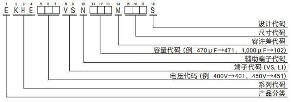 黑金鋼電容基板自立型鋁電解電容器 KHE系列介紹