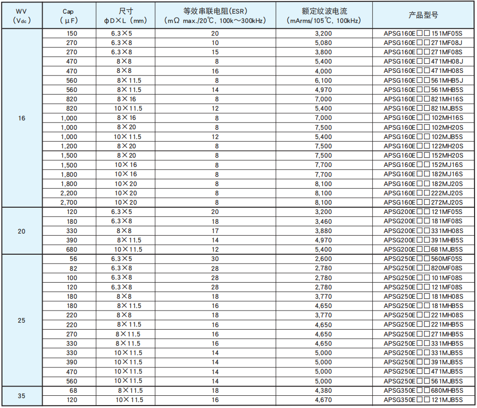 [黑金剛電容]引線型導(dǎo)電性高分子固體鋁電解電容器 PSG系列