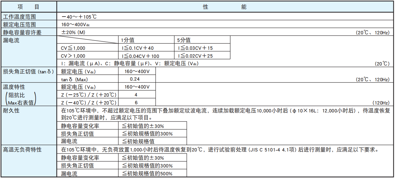 NCC電容引線型鋁電解電容器 KXE系列