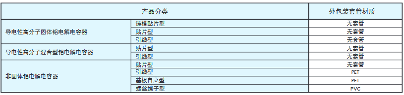 [NCC電容]關于鋁電解電容的環(huán)境對應