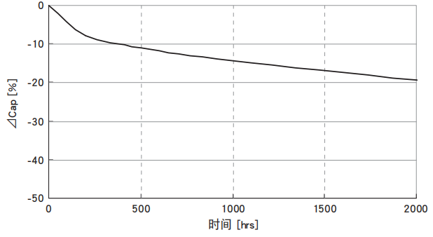 黑金剛電容超級(jí)電容器 DXE系列