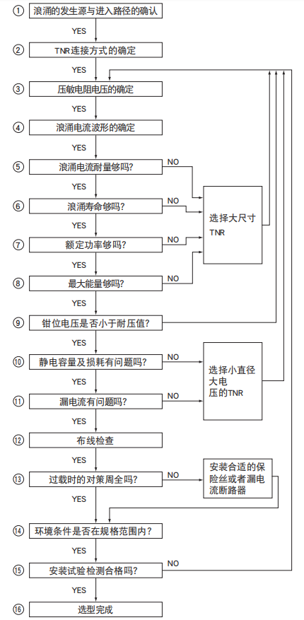 黑金剛電容陶瓷壓敏電阻規(guī)格選擇方法流程