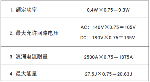 NCC電容陶瓷壓敏電阻的溫度負(fù)載衰減曲線