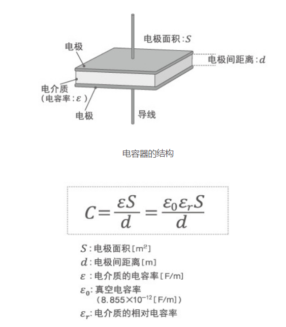 「黑金剛電容」電容器的結(jié)構(gòu)、原理及作用