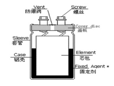 「黑金剛電容」電容器的結(jié)構(gòu)、原理及作用