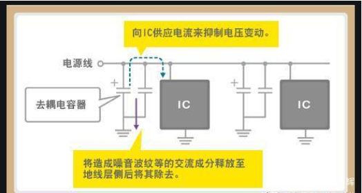 「黑金剛電容」電容是怎么放大電壓的？