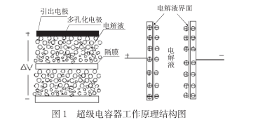 什么是超級(jí)電容？超級(jí)電容器的原理及特點(diǎn)是什么