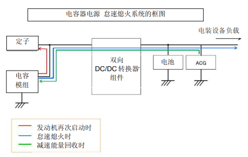 Nippon Chemi-Con:為滿足車載用途，開始増產(chǎn)低電阻超級電容器